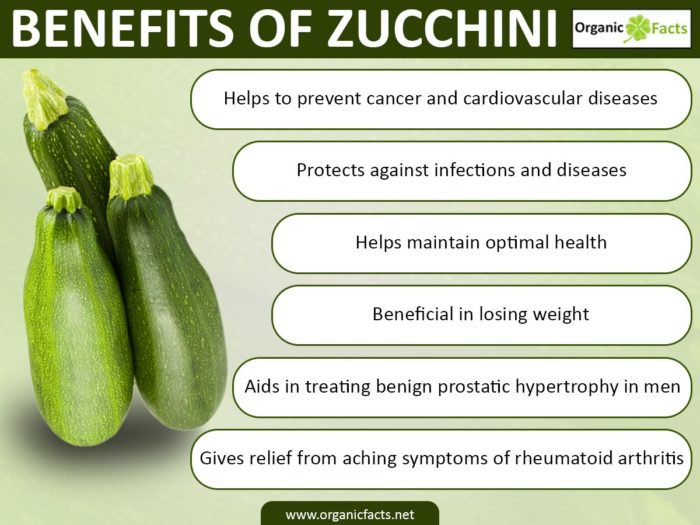 zucchiniinfo-700x525